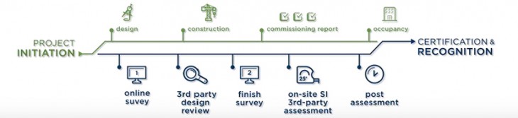2015.0803.SmartTextilesPartIII.13.GreenGlobesCertificationProcess