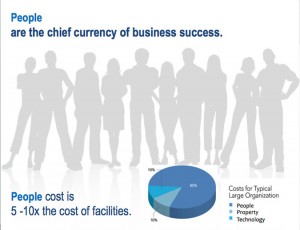 2016.0222.WorkplaceEvolution2.PeopleChiefCurrency
