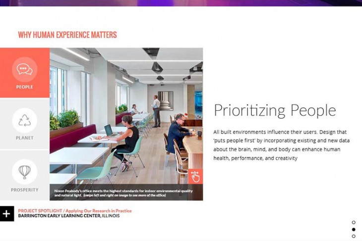 On the Perkins+Will website, each Research Lab details how the topic at hand impacts people, the planet, and prosperity and provides specific research studies already conducted or being conducted; a mini case study; and an expert contact at Perkins+Will.