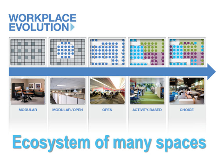 Side Effects from the Evolution of the Workplace – Part Two - officeinsight