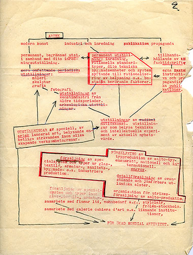 Artek “manifesto,” late 1935. Artek Collection/Alvar Aalto Museum.]