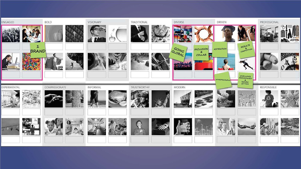 One workshop exercise involves identifying key client attributes, translating the words into images for inspiration as the design team develops the workspaces.