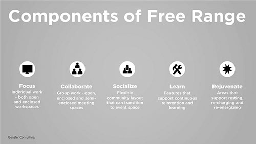 2016.0704.FreeRange16.ComponentsOfFreeRange
