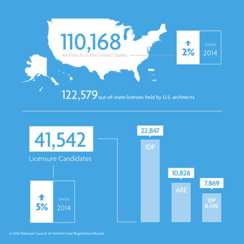 NCARB-State-of-Profession