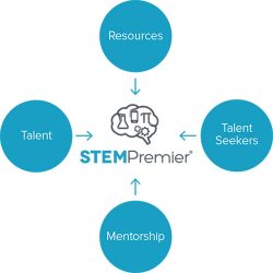 2016.0815.ACE16.STEMPremierAbout