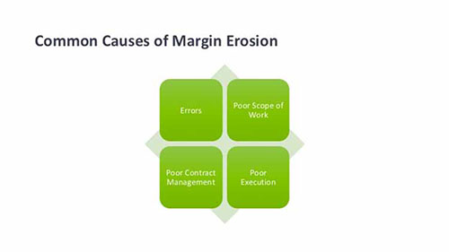 2016.0808.DealerSeminar7.CommonCausesOfMarginErosion