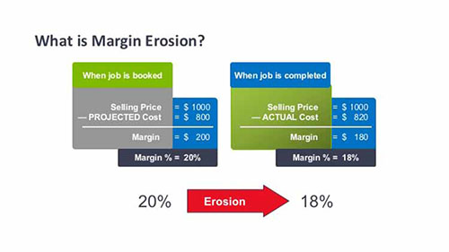 2016.0808.DealerSeminar6.MarginErosion