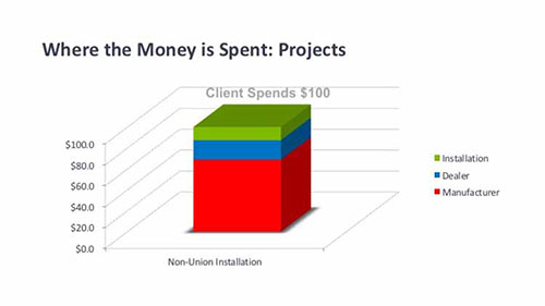 2016.0808.DealerSeminar4.WhereMoneyIsSpent