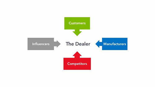 2016.0808.DealerSeminar3.TheDealer