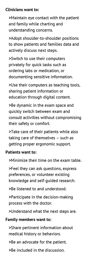 Microsoft Word - 2.SteelcaseHealth.ExamRoomExperiencesReimagined