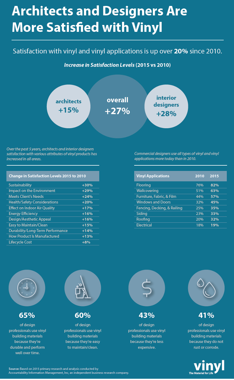 vinyl-survey