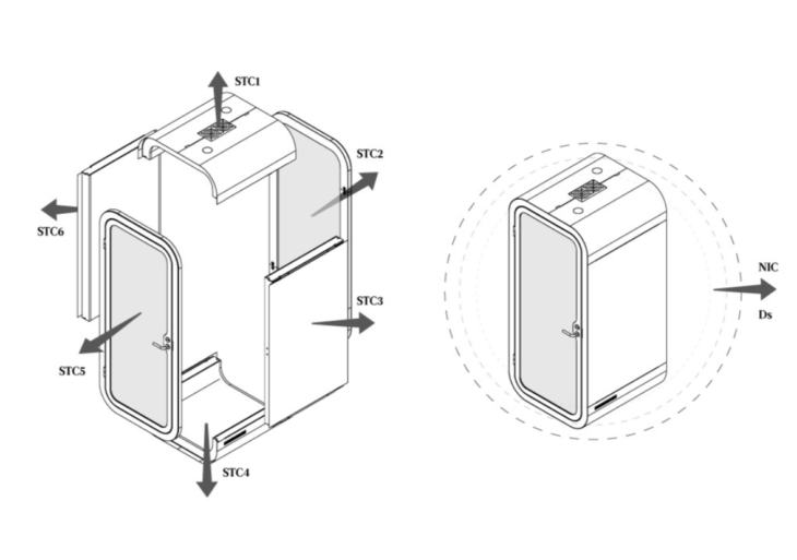 BIFMA Releases Guide for Pods officeinsight